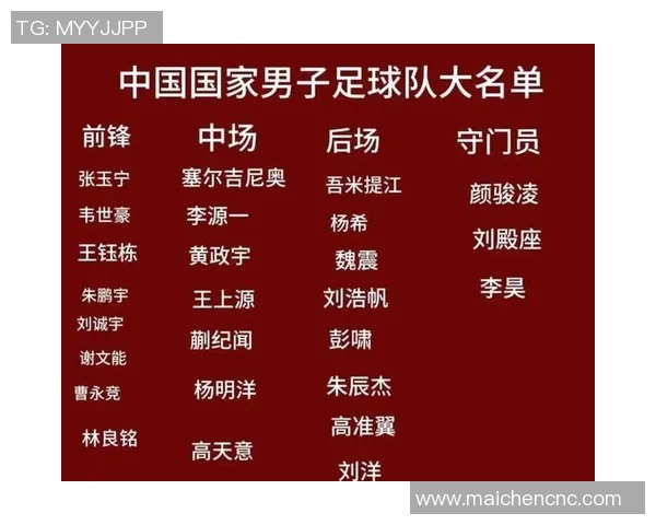 中国男足球明星最新排名揭晓谁将成为国足新一代的领军人物